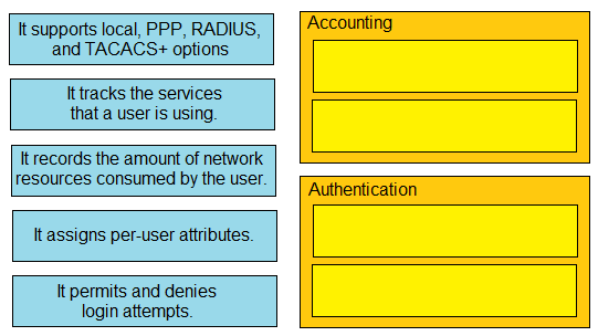 Image 200-301_743Q.png related to the Cisco 200-301 Exam