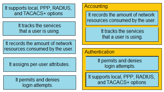 Image 200-301_743R.png related to the Cisco 200-301 Exam