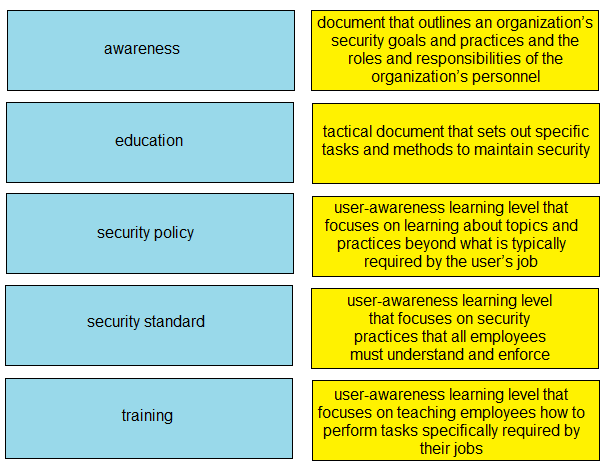 Image 200-301_744Q.png related to the Cisco 200-301 Exam