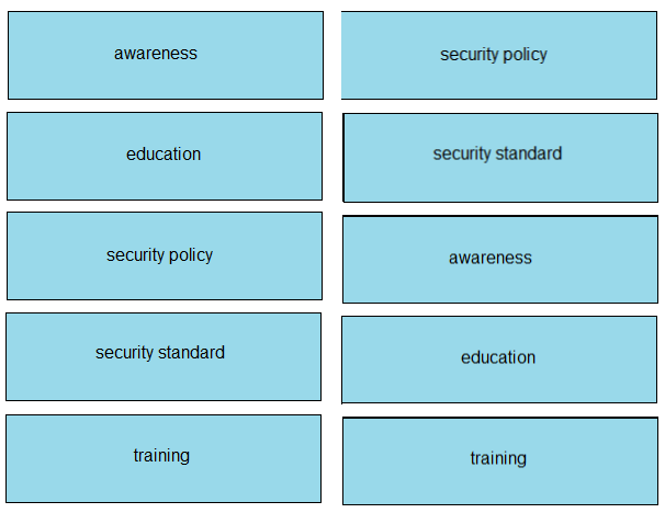 Image 200-301_744R.png related to the Cisco 200-301 Exam