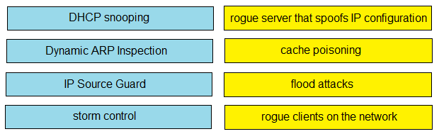 Image 200-301_750Q.png related to the Cisco 200-301 Exam