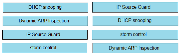 Image 200-301_750R.png related to the Cisco 200-301 Exam