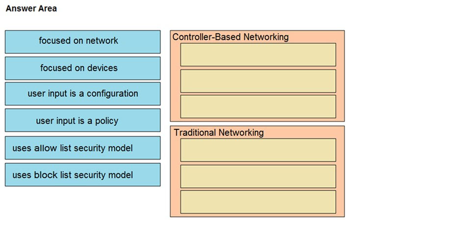 Image 200-301_762Q.jpg related to the Cisco 200-301 Exam