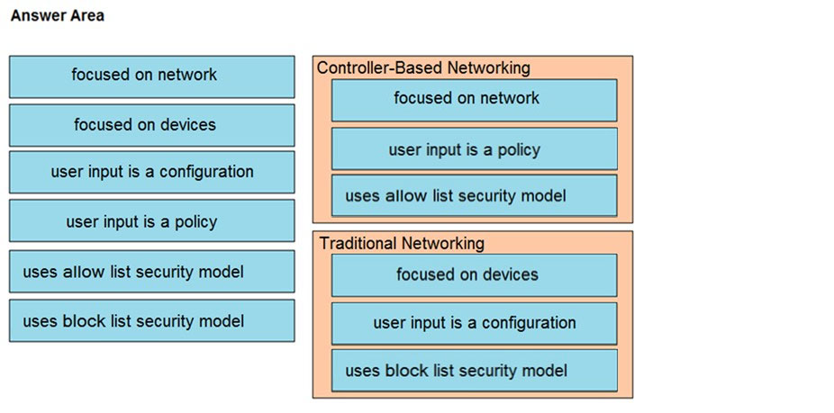 Image 200-301_762R.jpg related to the Cisco 200-301 Exam