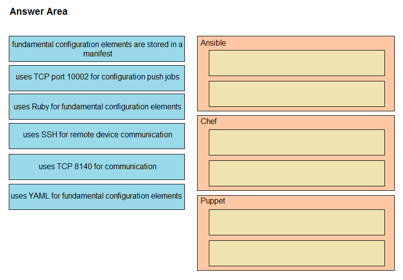 Image 200-301_770Q.png related to the Cisco 200-301 Exam