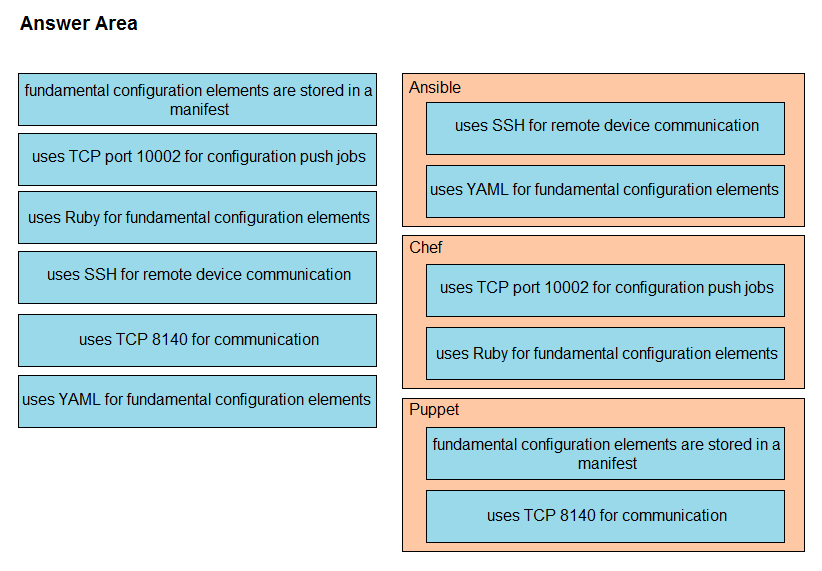 Image 200-301_770R.png related to the Cisco 200-301 Exam