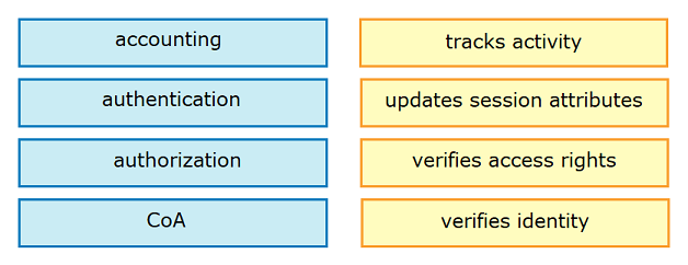 Image 200-301_775Q.png related to the Cisco 200-301 Exam