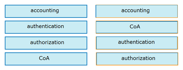 Image 200-301_775R.png related to the Cisco 200-301 Exam