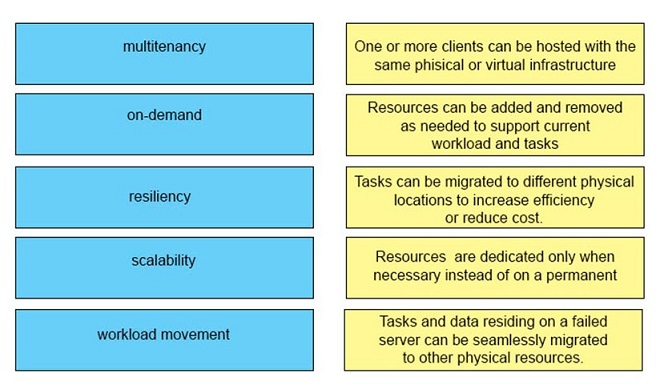 Image 200-301_778Q.jpg related to the Cisco 200-301 Exam