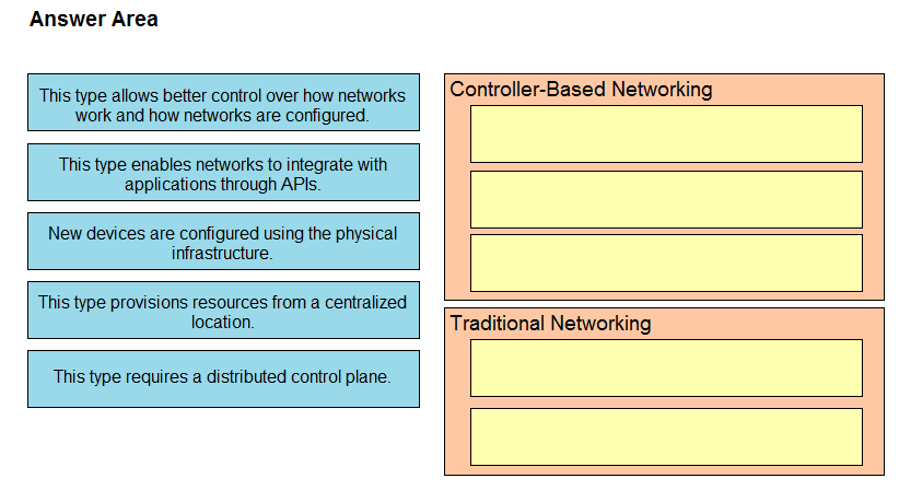 Image 200-301_789Q.png related to the Cisco 200-301 Exam