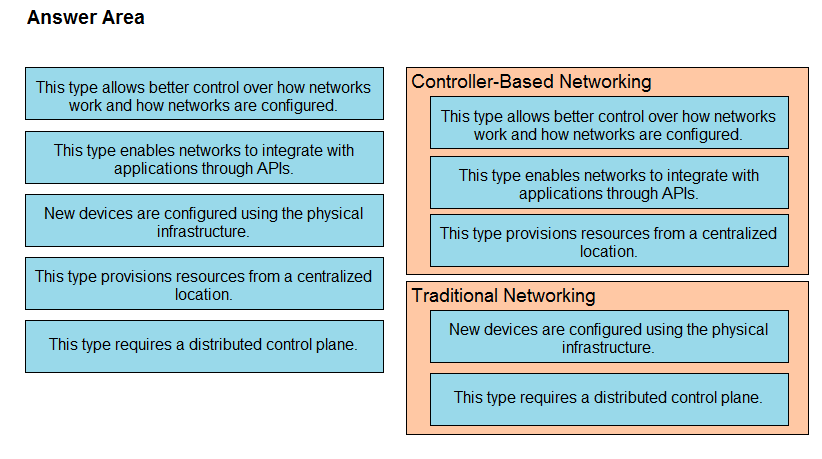 Image 200-301_789R.png related to the Cisco 200-301 Exam