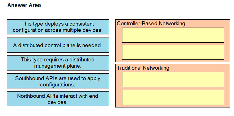 Image 200-301_792Q.png related to the Cisco 200-301 Exam