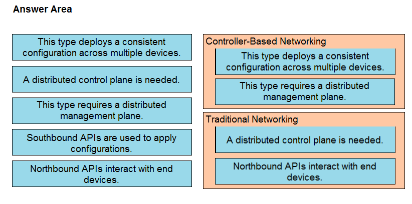 Image 200-301_792R.png related to the Cisco 200-301 Exam