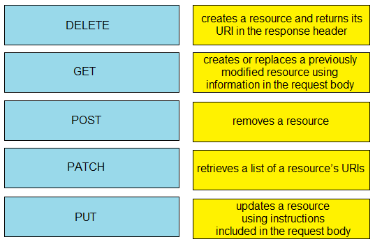 Image 200-301_795Q.png related to the Cisco 200-301 Exam