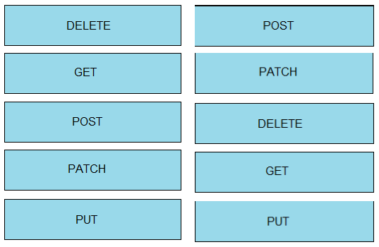 Image 200-301_795R.png related to the Cisco 200-301 Exam