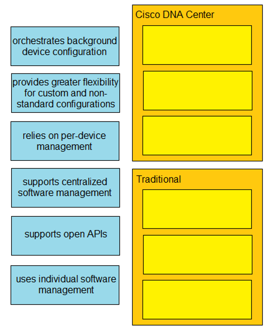 Image 200-301_799Q.png related to the Cisco 200-301 Exam