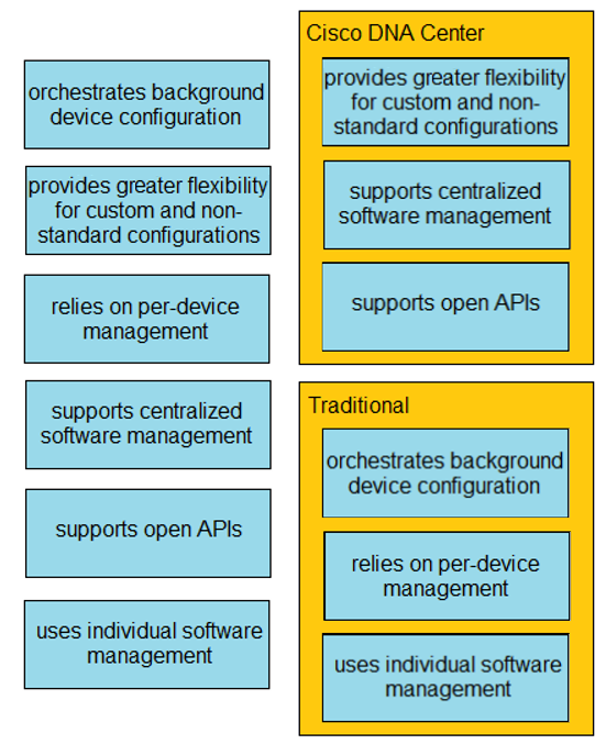 Image 200-301_799R.png related to the Cisco 200-301 Exam