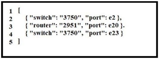 Image 200-301_802Q.png related to the Cisco 200-301 Exam