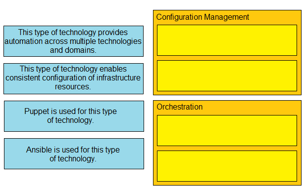 Image 200-301_803Q.png related to the Cisco 200-301 Exam