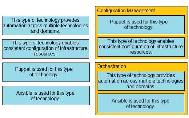 Image 200-301_803R.png related to the Cisco 200-301 Exam