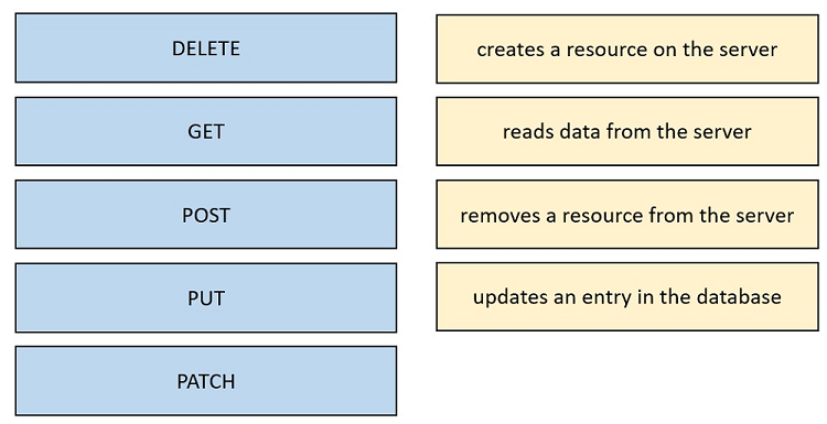 Image 200-301_804Q.png related to the Cisco 200-301 Exam