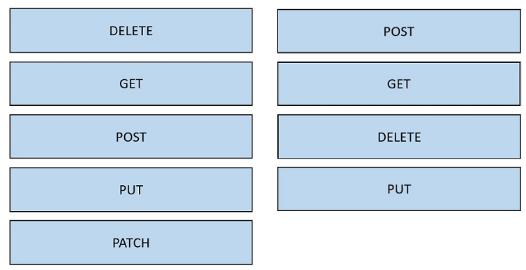 Image 200-301_804R.png related to the Cisco 200-301 Exam