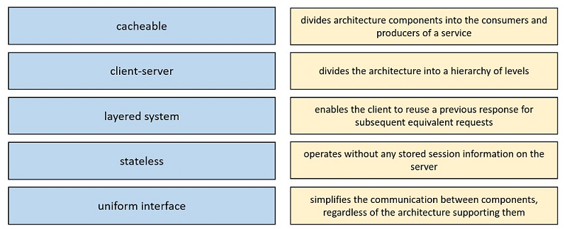 Image 200-301_805Q.png related to the Cisco 200-301 Exam