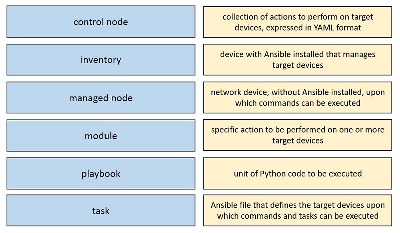 Image 200-301_806Q.png related to the Cisco 200-301 Exam