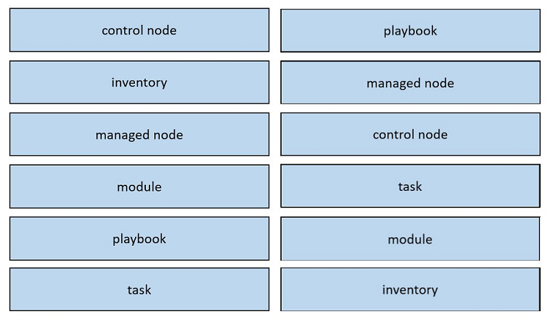 Image 200-301_806R.png related to the Cisco 200-301 Exam