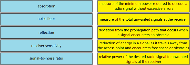 Image 200-301_814Q.png related to the Cisco 200-301 Exam