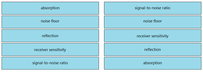 Image 200-301_814R.png related to the Cisco 200-301 Exam