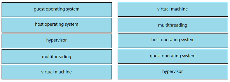 Image 200-301_816R.png related to the Cisco 200-301 Exam