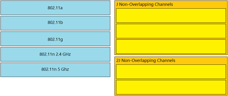 Image 200-301_821Q.png related to the Cisco 200-301 Exam