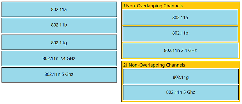 Image 200-301_821R.png related to the Cisco 200-301 Exam