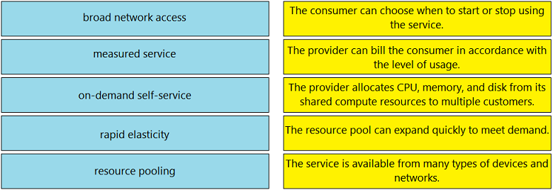 Image 200-301_832Q.png related to the Cisco 200-301 Exam