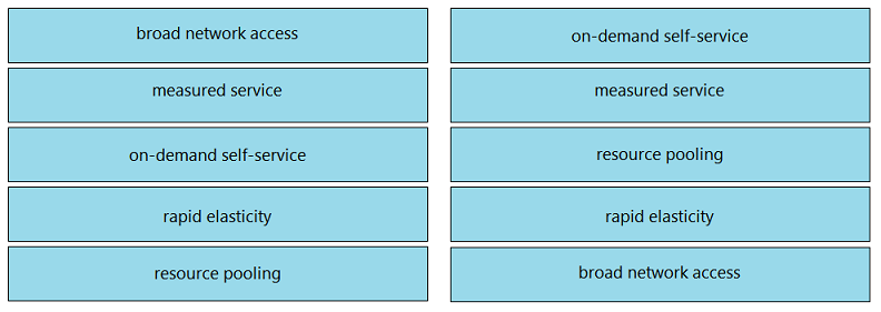 Image 200-301_832R.png related to the Cisco 200-301 Exam