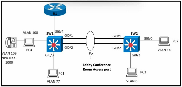 Image 200-301_833Q.png related to the Cisco 200-301 Exam