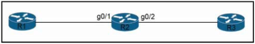 Image 200-301_840Q.png related to the Cisco 200-301 Exam