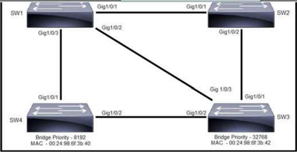 Image 200-301_845Q.png related to the Cisco 200-301 Exam