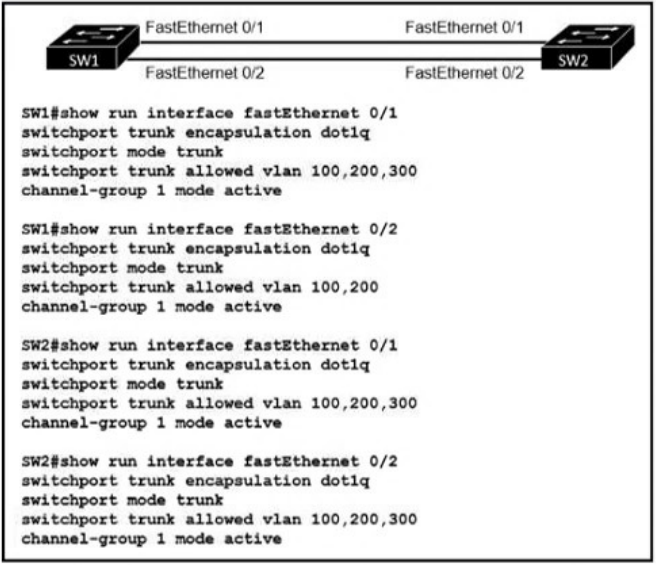 Image 200-301_849Q.png related to the Cisco 200-301 Exam