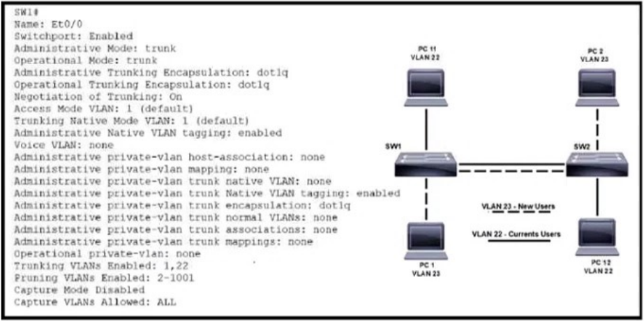 Image 200-301_850Q.png related to the Cisco 200-301 Exam