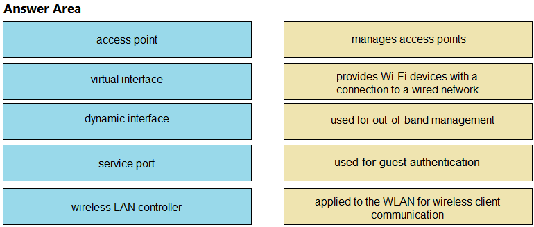 Image 200-301_856Q.png related to the Cisco 200-301 Exam