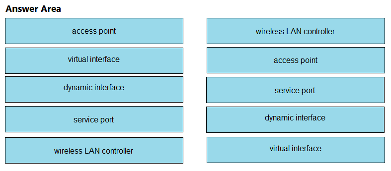 Image 200-301_856R.png related to the Cisco 200-301 Exam