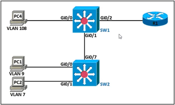 Image 200-301_858Q.png related to the Cisco 200-301 Exam