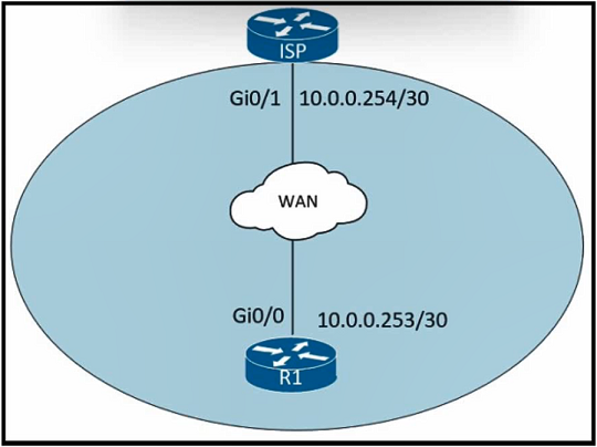 Image 200-301_860Q.png related to the Cisco 200-301 Exam