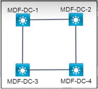 Image 200-301_866Q.png related to the Cisco 200-301 Exam