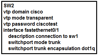 Image 200-301_870Q.png related to the Cisco 200-301 Exam