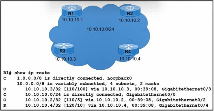 Image 200-301_873Q.png related to the Cisco 200-301 Exam