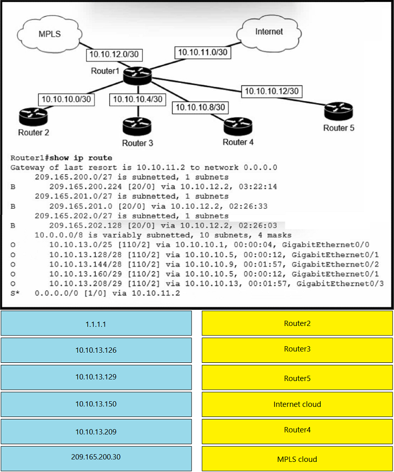 Image 200-301_875Q.png related to the Cisco 200-301 Exam