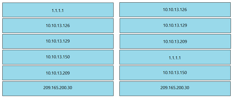 Image 200-301_875R.png related to the Cisco 200-301 Exam